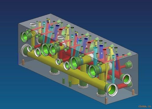 創新驅動未來 新型汽輪機核心組件油路塊的研發突破與市場拓展策略